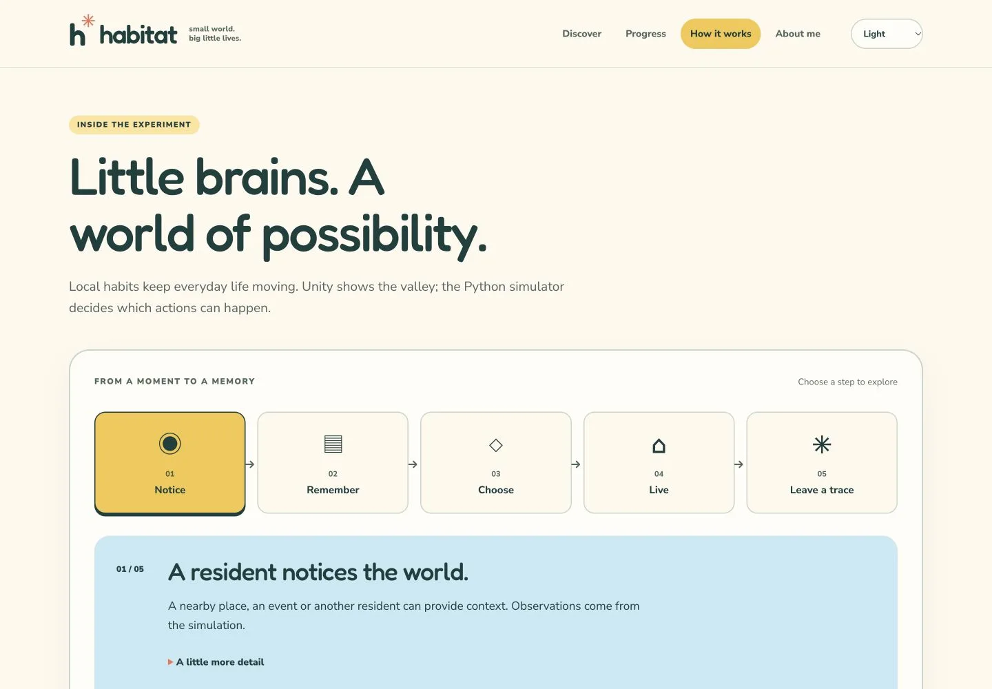 A historical website layout accompanying this development entry.