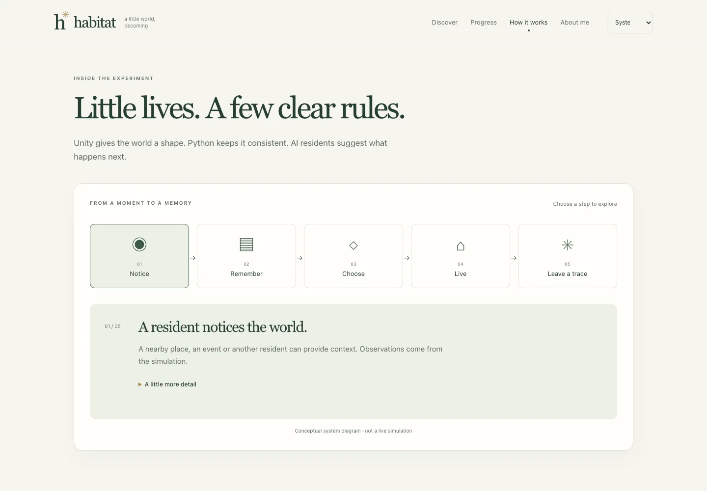 A historical website layout accompanying this development entry.